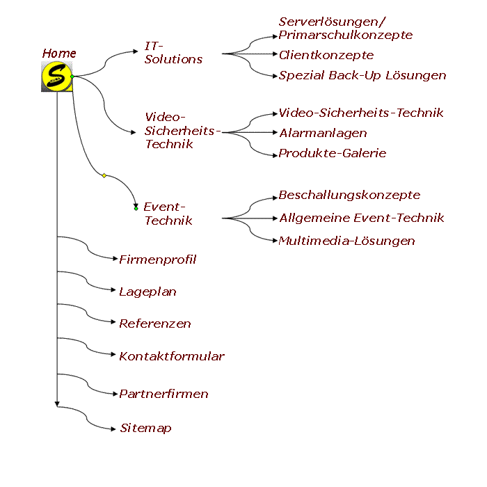 skuma ag sitemap